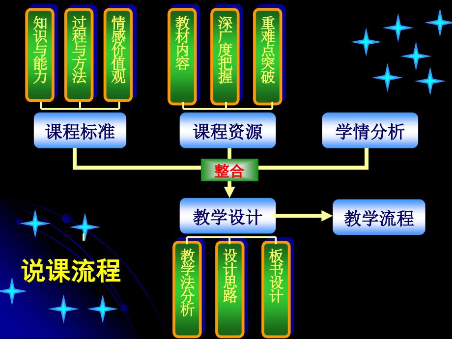 物质的量说课_第2页