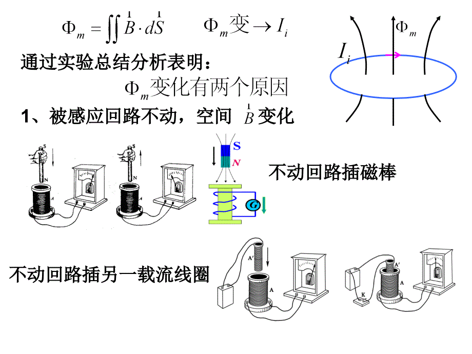 大学物理课件：第四章 电磁感应_第4页