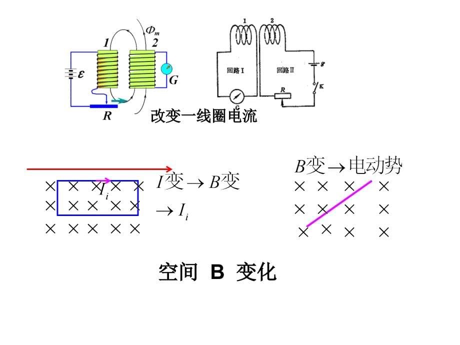 大学物理课件：第四章 电磁感应_第5页