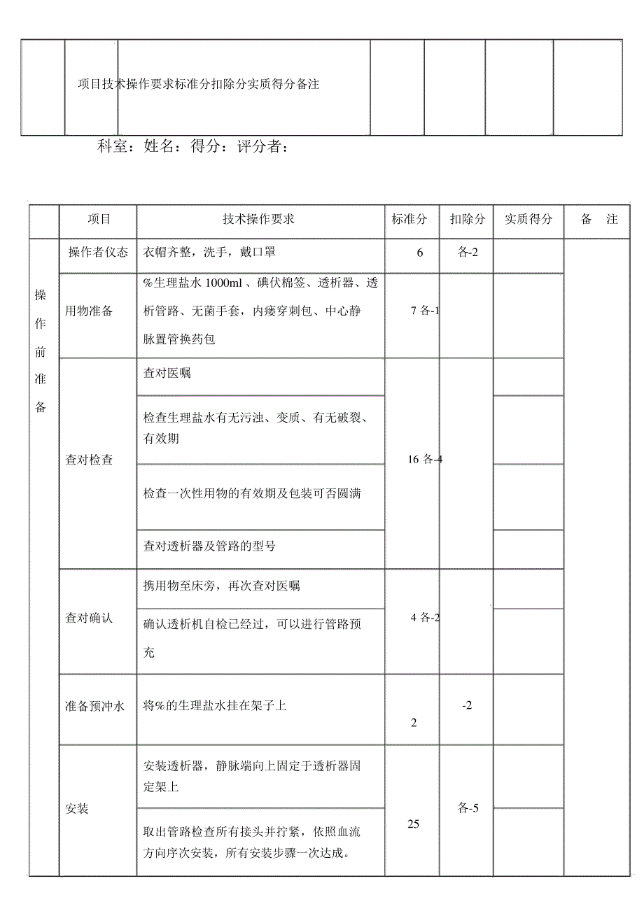 血液透析管路及透析器安装操作评分标准_第1页