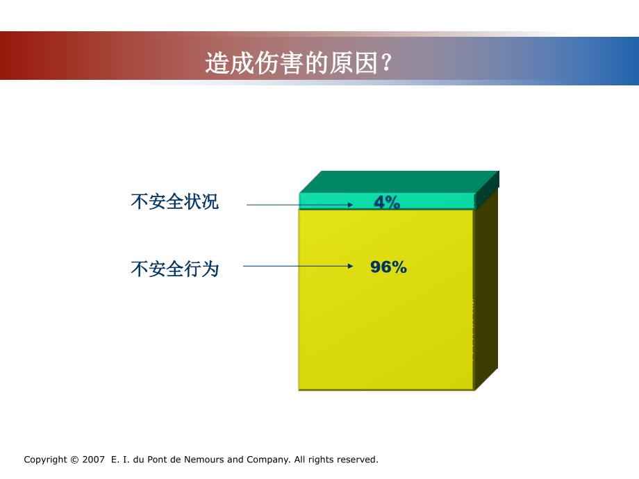 行为安全审核培训课件_第4页