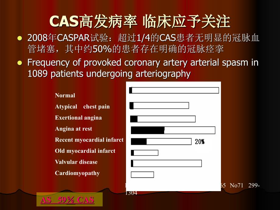 冠状动脉痉挛冠状动疾病中常见特殊临床综合征_第3页