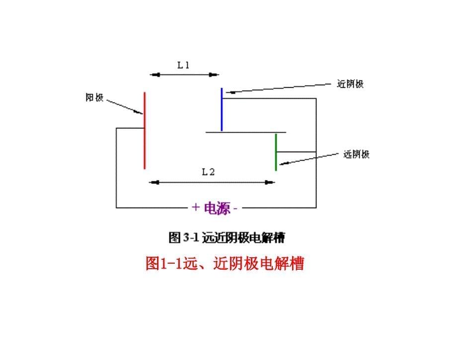 第八电镀液的分散能力和覆盖能力_第5页