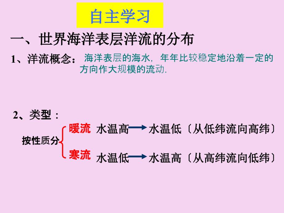 地理人教版必修一3.2大规模的海水运动第一课时ppt课件_第2页