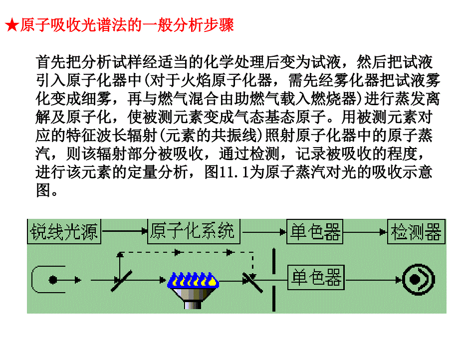 第七章原子吸收光谱法_第2页