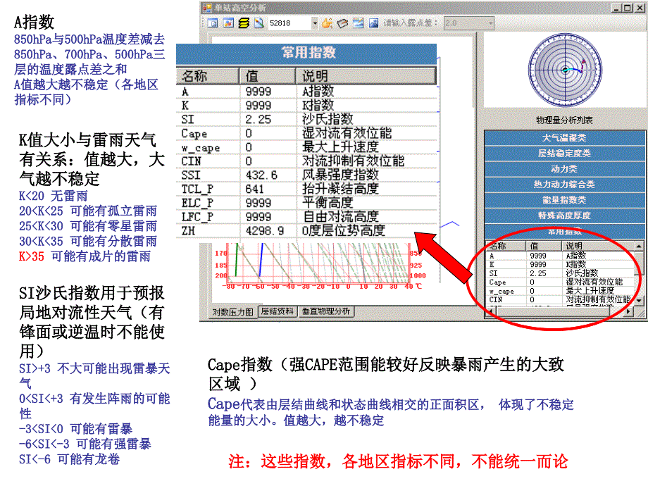 tlogp常用指标_第1页