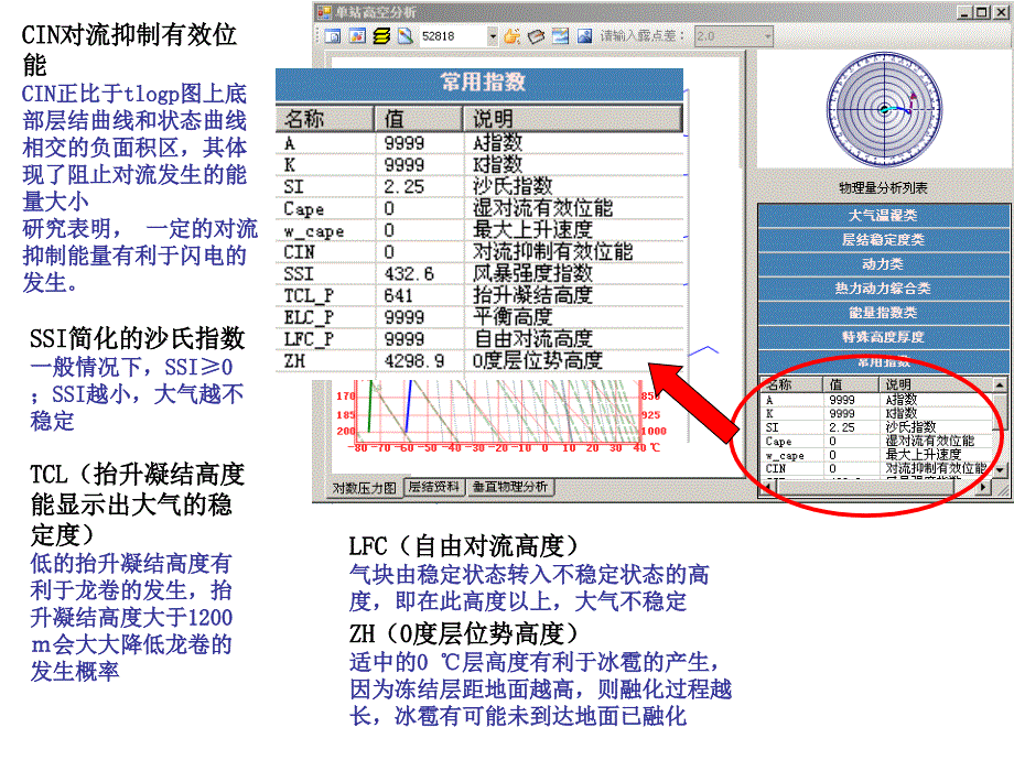 tlogp常用指标_第2页