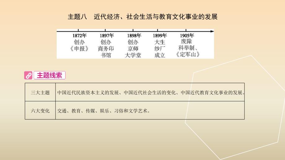 中考历史总复习第一部分中考考点过关模块一中国近代史主题八近代经济、社会生活与教育文化事业的发展.ppt_第2页