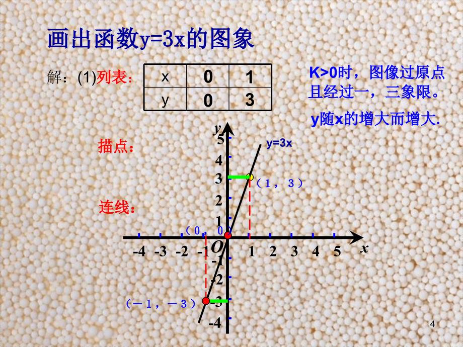 一次函数的图像及性质ppt课件_第4页