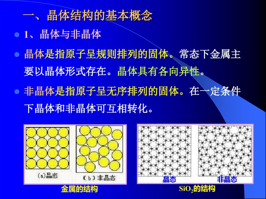 第02章材料的结构 (NXPowerLite)_第3页