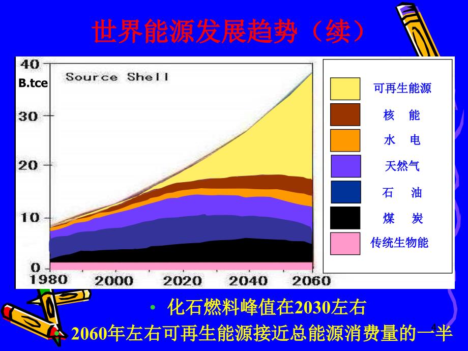 《交流调速系统概述》PPT课件_第4页