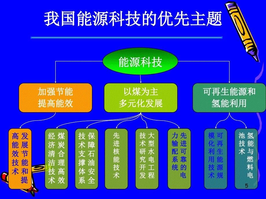 《交流调速系统概述》PPT课件_第5页