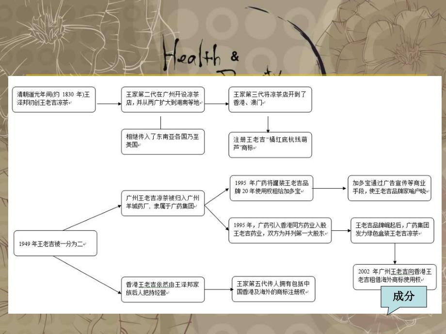 王老吉红绿之争PPT演示文稿_第4页