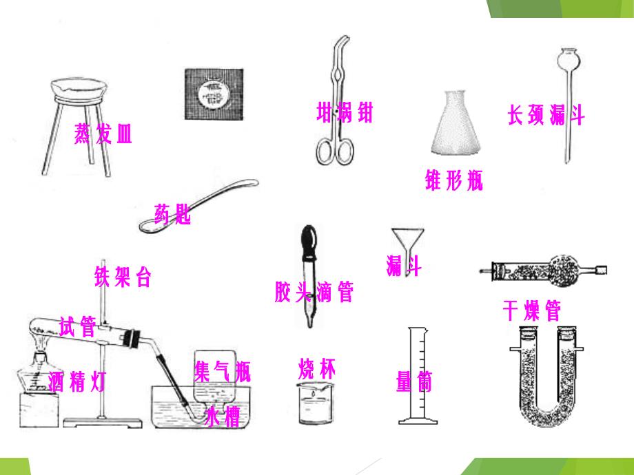 初中化学常用仪器的分类及使用ppt_第3页