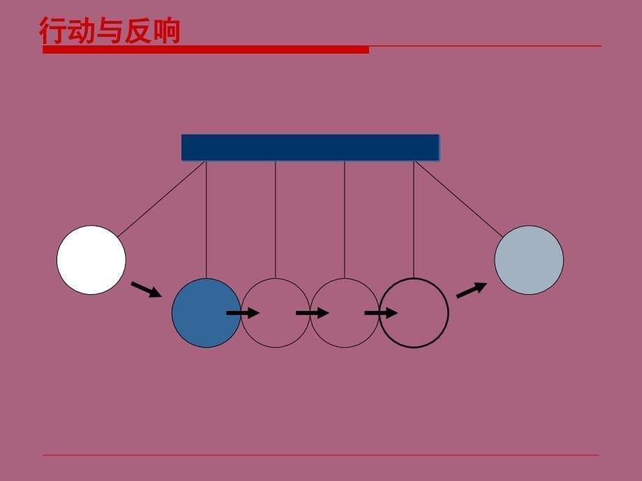 图表型ppt课件_第5页