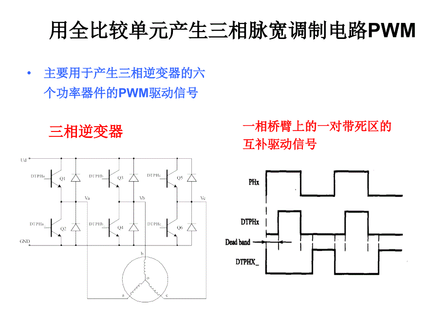 dsp第八章片内外设2课件_第4页