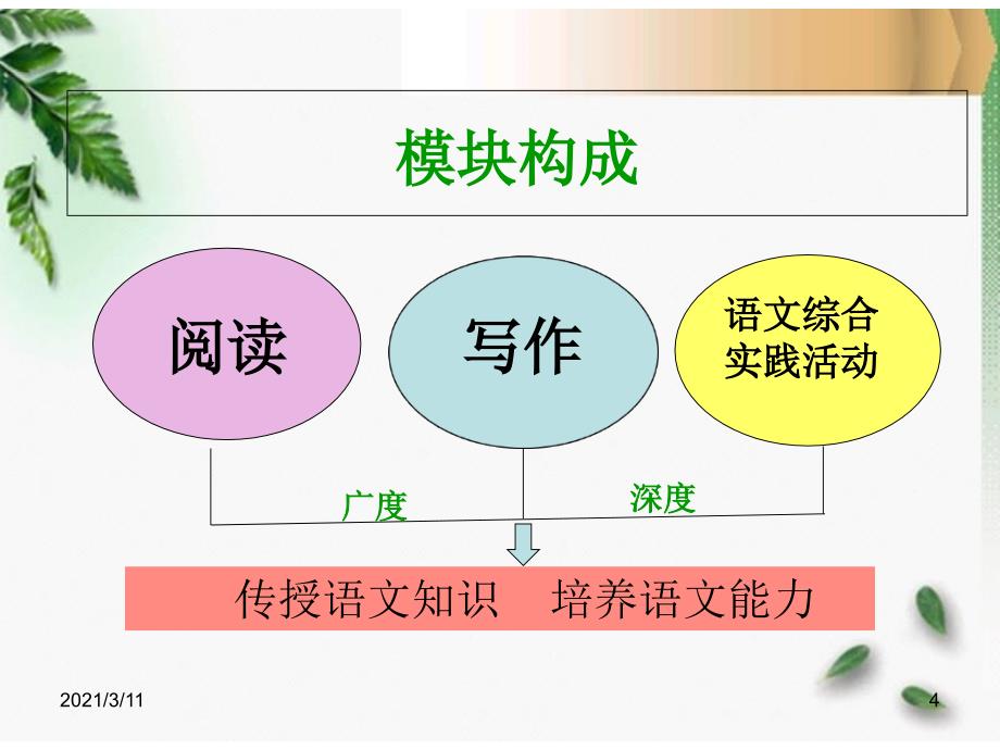 中职《语文》(拓展模块)说课_第4页