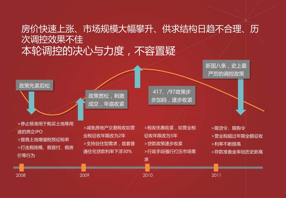 珠海中冶项目全盘营销策划方案_第3页