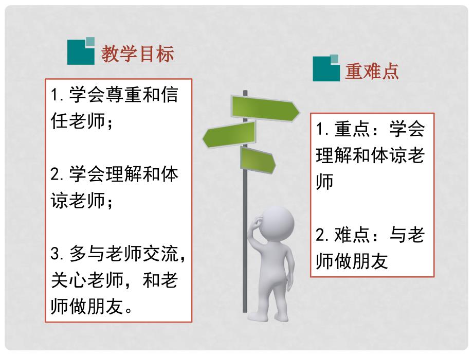 七年级道德与法治上册 第一单元 走进中学 1.3 老师您好 第3框 尊师爱师亦师亦友课件 粤教版_第2页