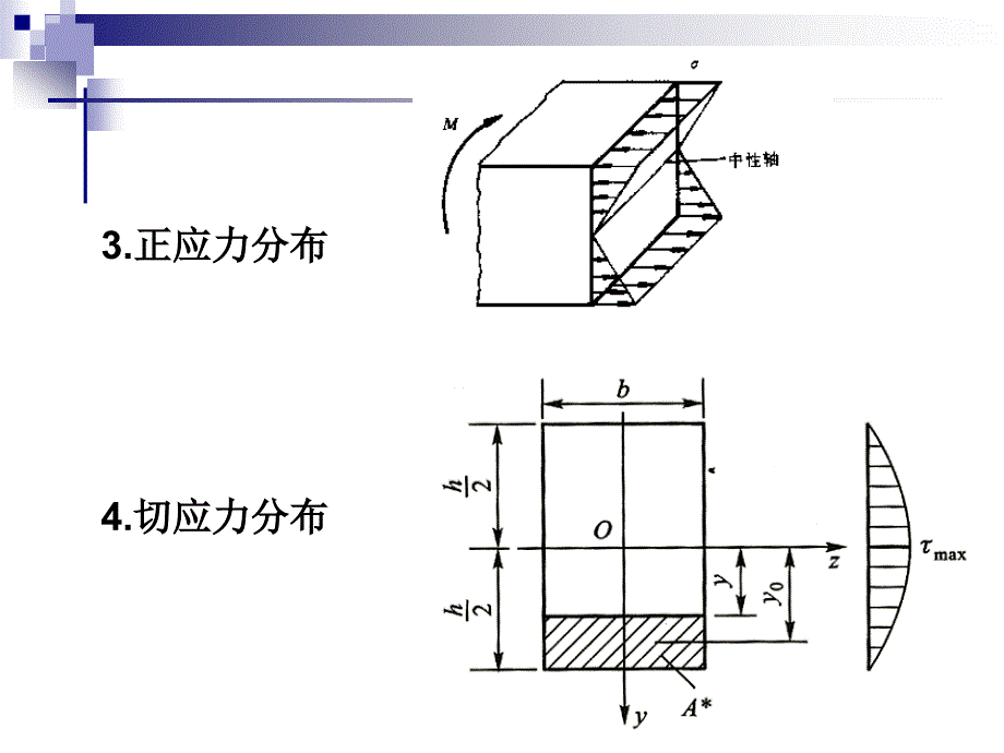 建筑力学：第10章 压杆稳定_第2页