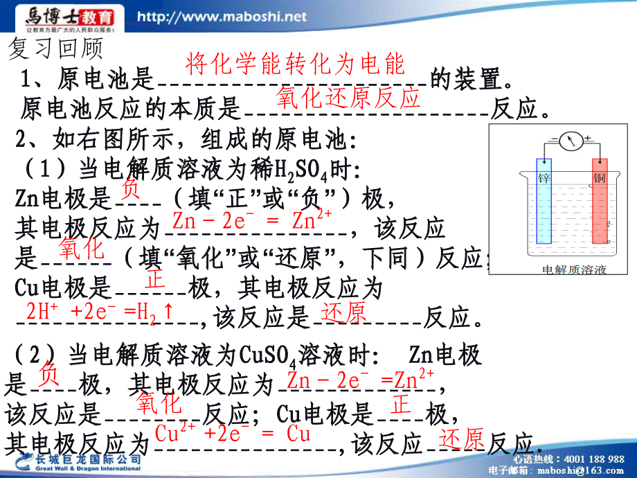 高中化学选修四课件41原电池人教版_第3页