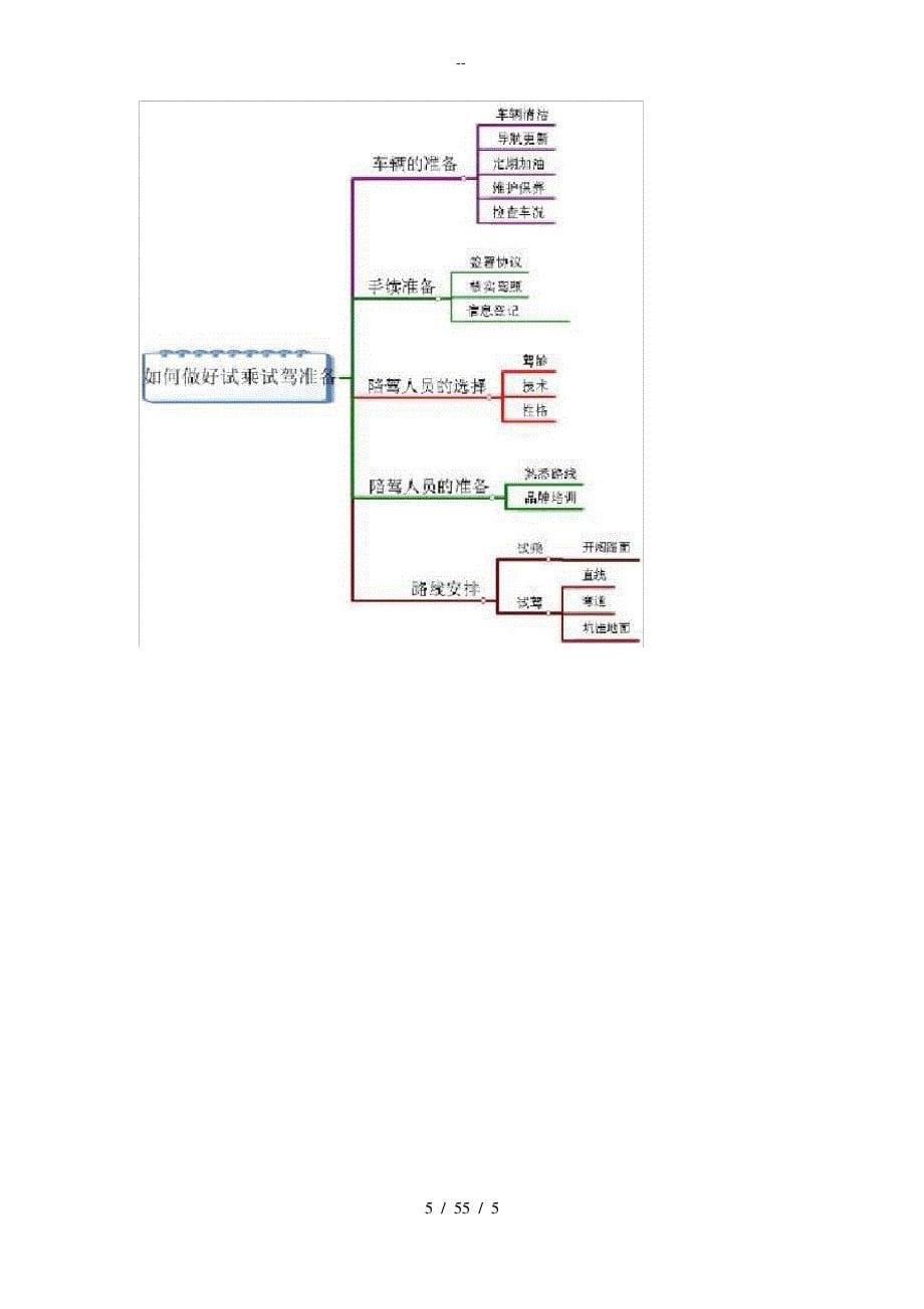 如何做好试乘试驾准备工作_第5页