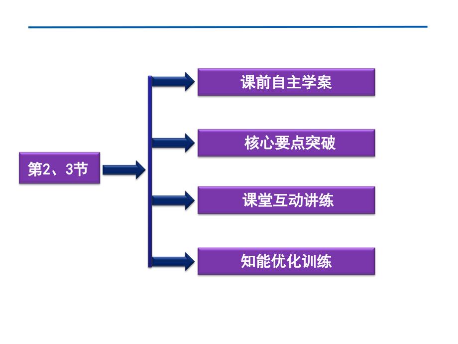 2.22.3自感现象的应用课件鲁科版选修32_第3页