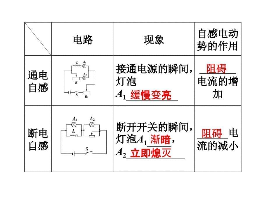 2.22.3自感现象的应用课件鲁科版选修32_第5页