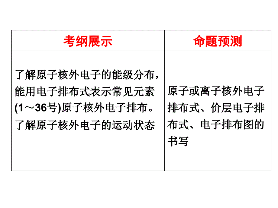 原子结构与性质第一课时_第2页