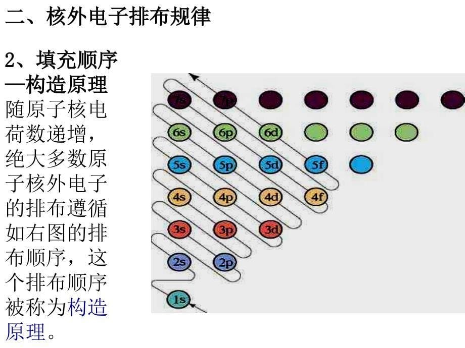 原子结构与性质第一课时_第5页