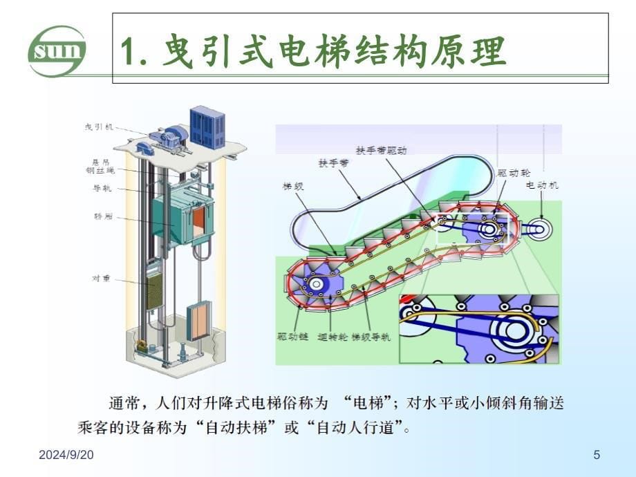 曳引式电梯基础知识培训_第5页