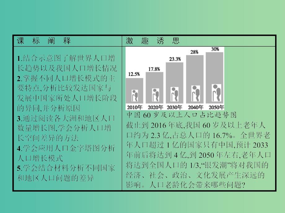 2019版高中地理第一章人口的增长迁移与合理容量1.1人口增长的模式及地区分布课件中图版必修2 .ppt_第3页