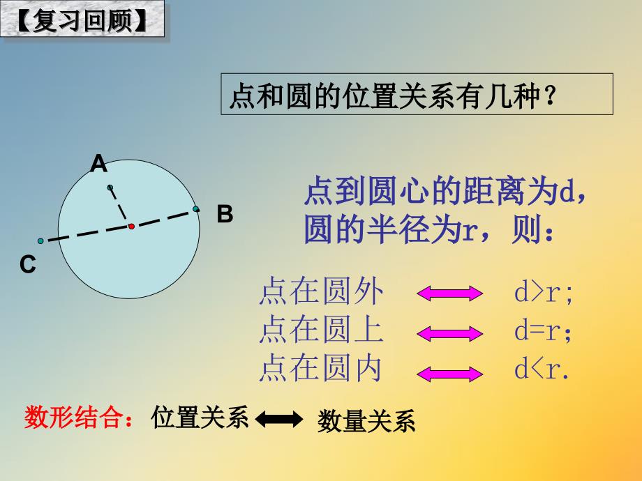 直线与圆的位置关系经典.ppt课件_第1页