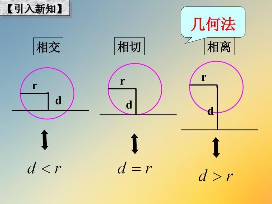 直线与圆的位置关系经典.ppt课件_第5页