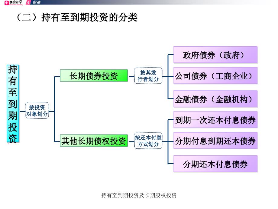 持有至到期投资及长期股权投资课件_第4页