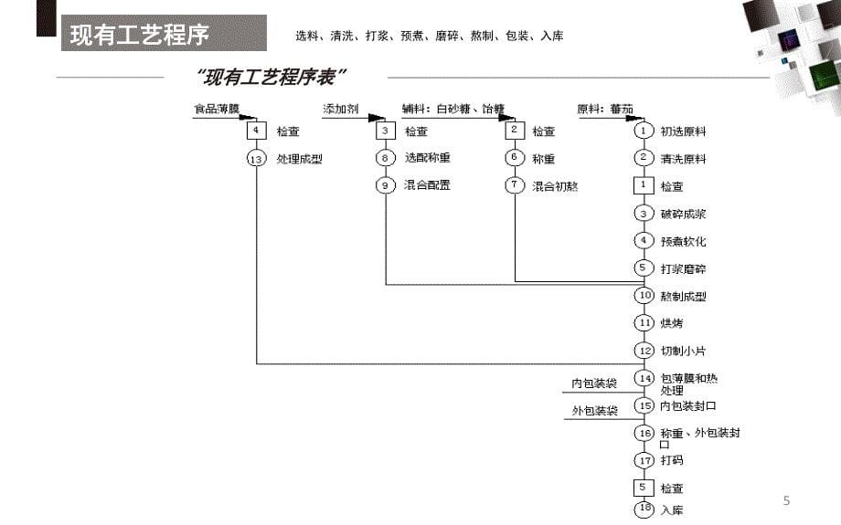 某产品生产流水线的构建课堂PPT_第5页