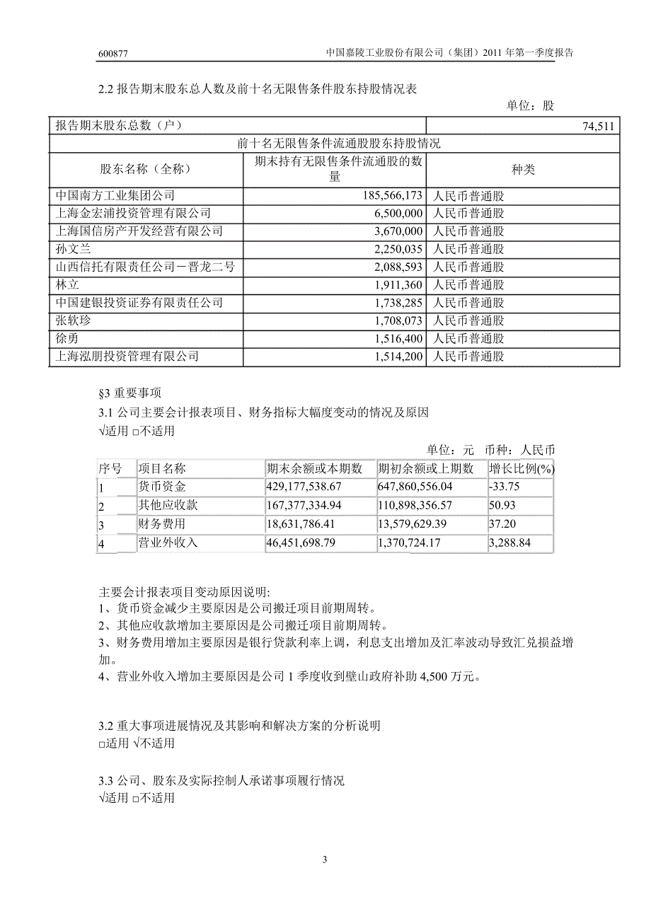 600877中国嘉陵第一季度季报_第4页