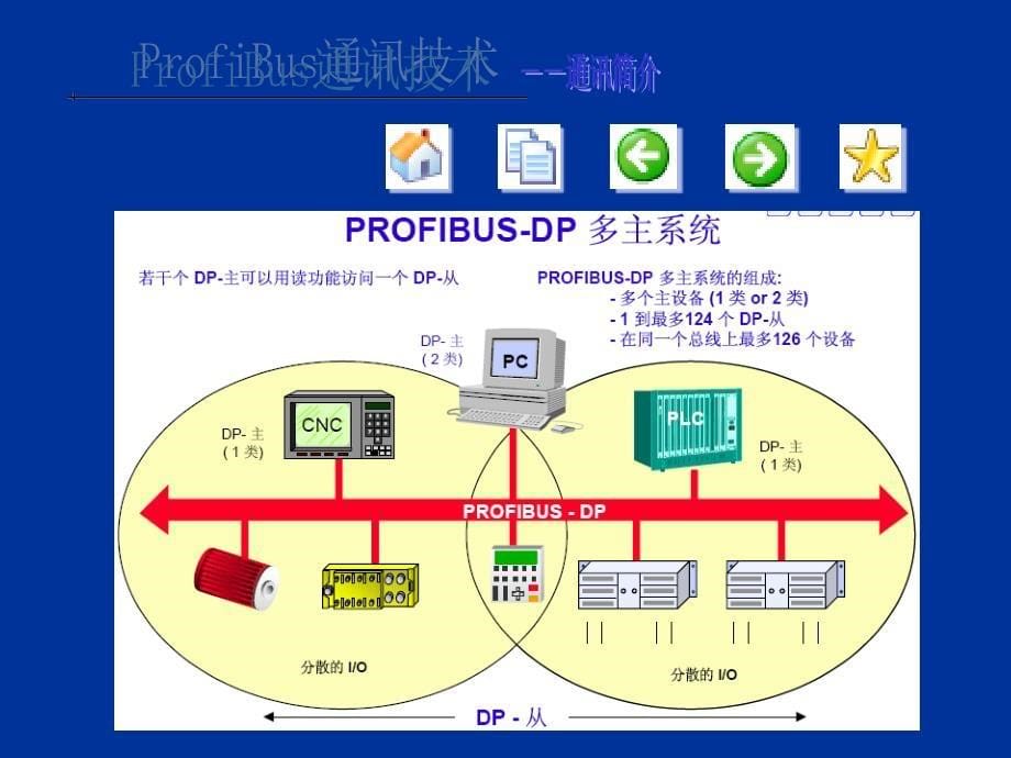 sfc14、sfc15用法教程_第5页