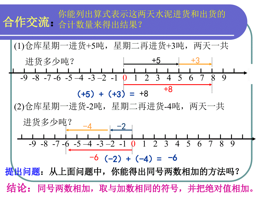 浙教版七年级数学上册2.1有理数的加法_第4页