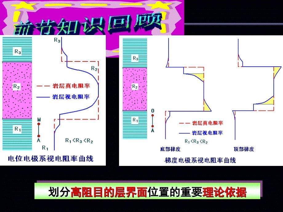 《普通电阻率测井》PPT课件.ppt_第5页