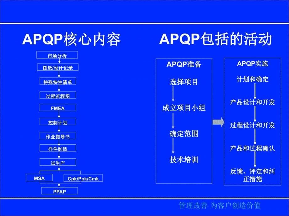 APQP讲座培训_第5页