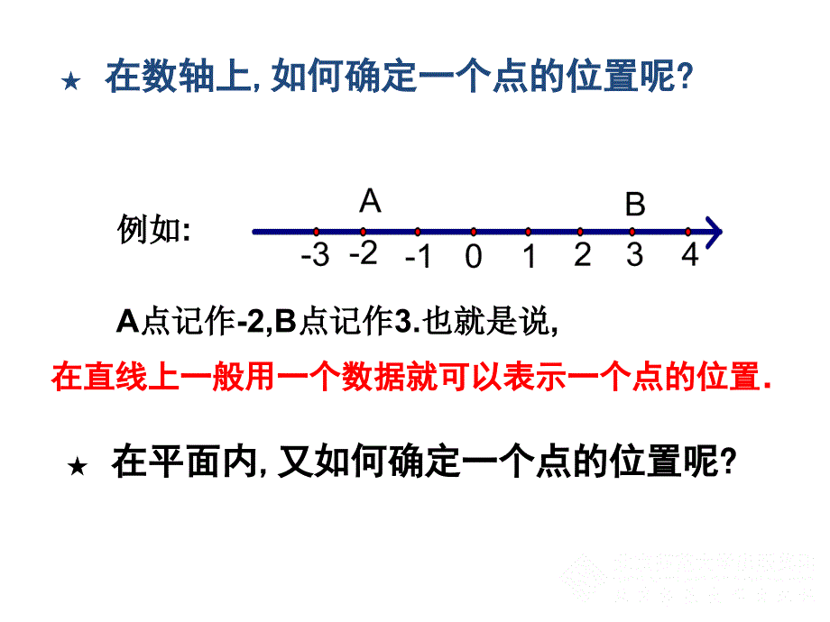 平面直角坐标系中特殊点的横纵坐标关系5_第2页