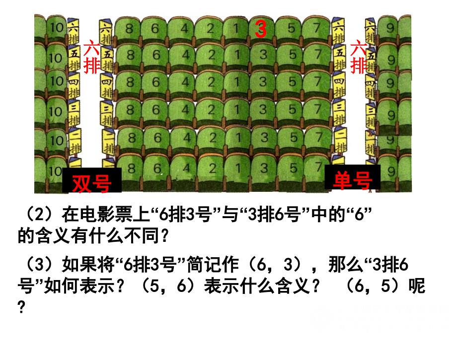 平面直角坐标系中特殊点的横纵坐标关系5_第3页