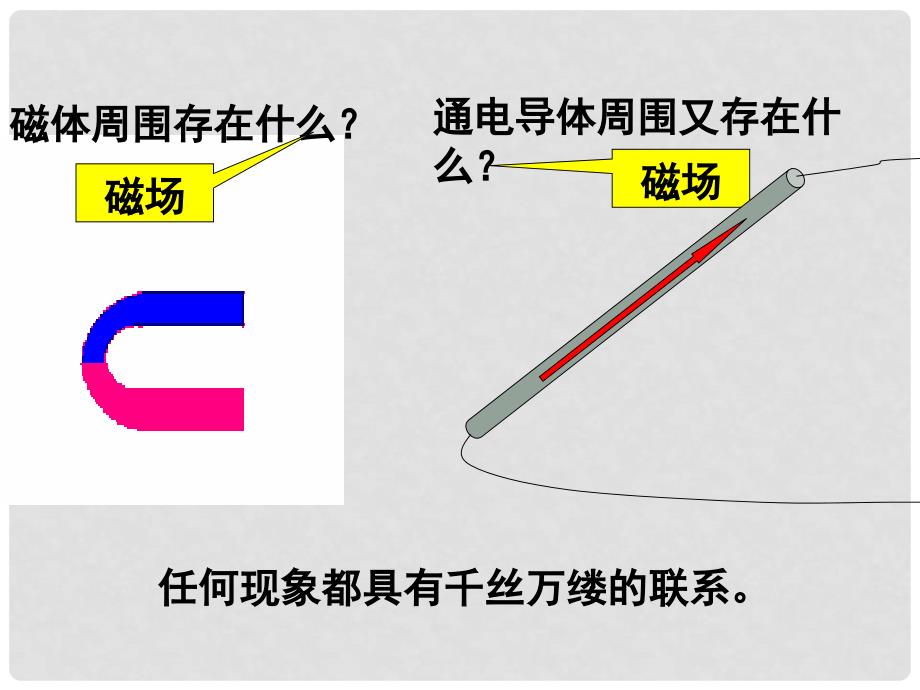 九年级物理上册 8.1 电磁感应现象课件1 （新版）教科版_第2页