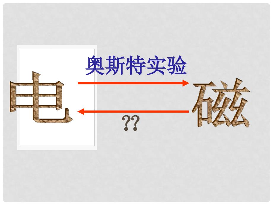 九年级物理上册 8.1 电磁感应现象课件1 （新版）教科版_第3页