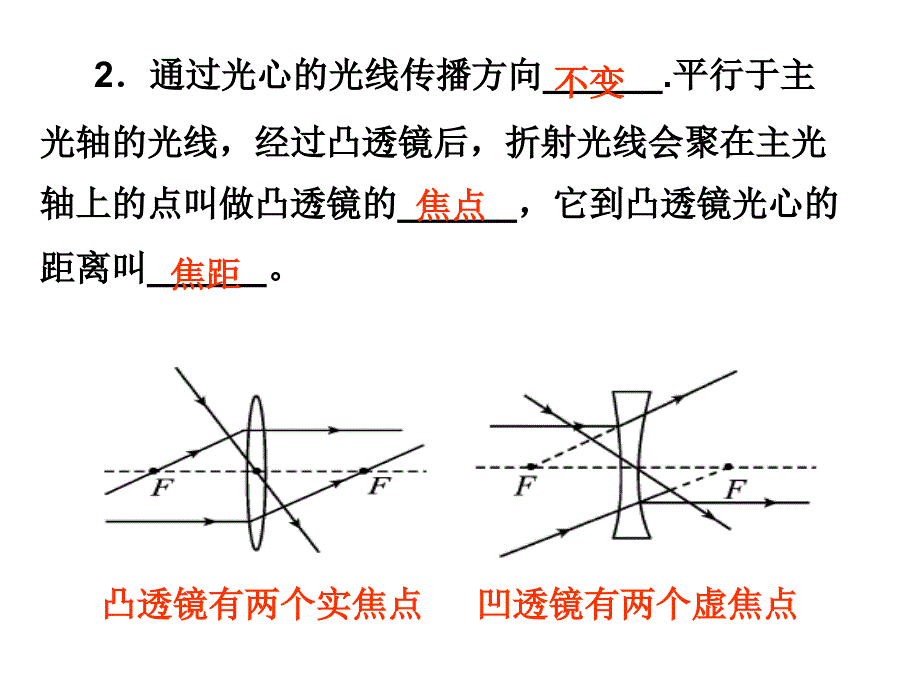 中考物理总复习课件透镜及其应用_第4页