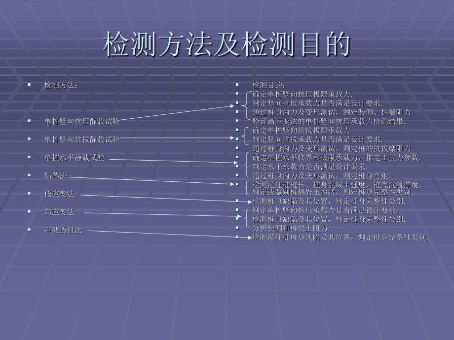 建筑基桩检测技PPT课件_第2页