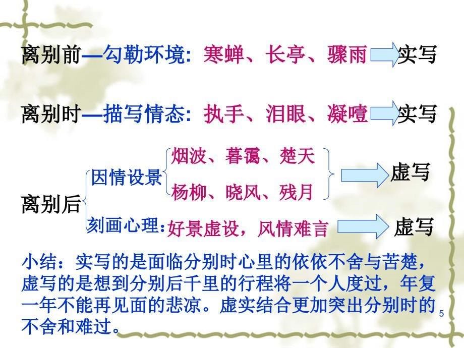 雨霖铃——的虚实结合优秀课件_第5页