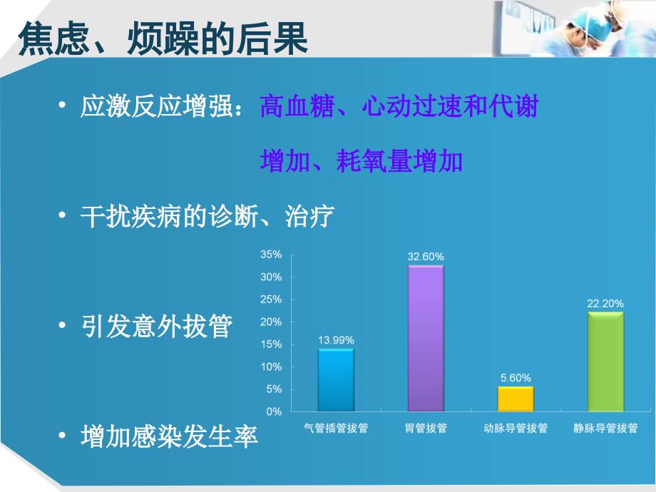 icu镇痛镇静的管理_第4页