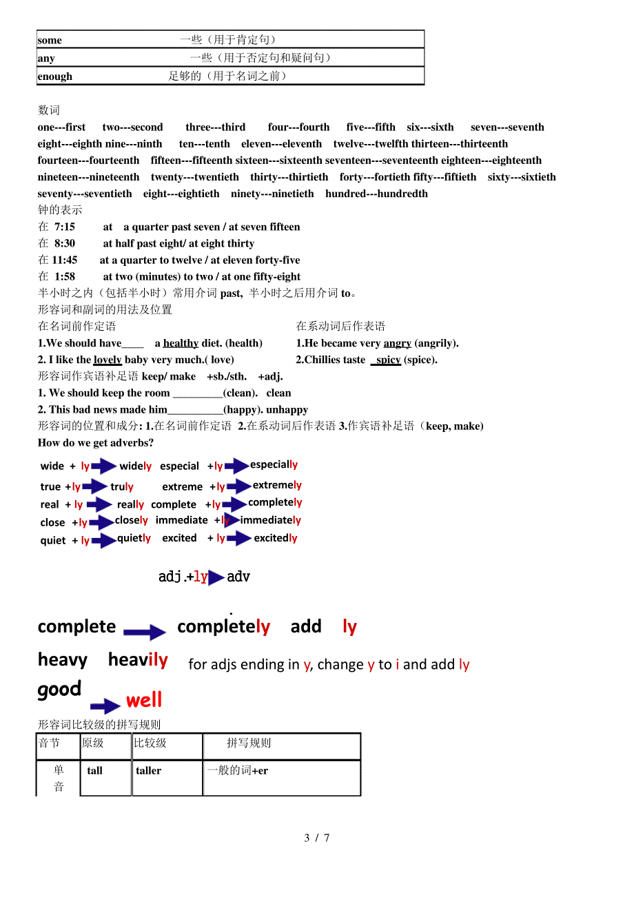 上海版牛津英语六年级第二学期期末复习_第3页